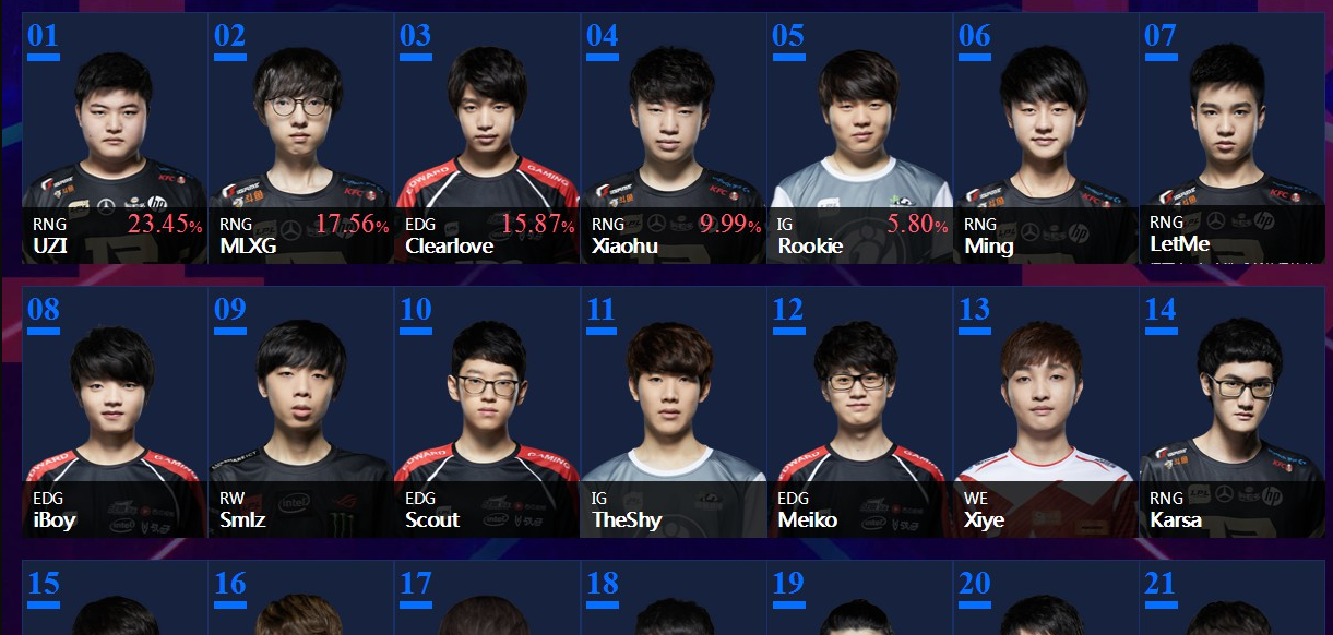 包含重磅！库里与30激战G2分钟Uzi爆冷击败阿森纳，加时末段莱比锡绝杀压哨的词条